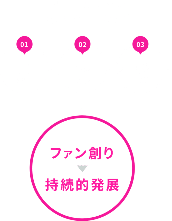 新しいお買い物のスタンダードを提供