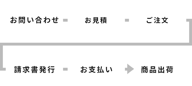 納入までの流れ