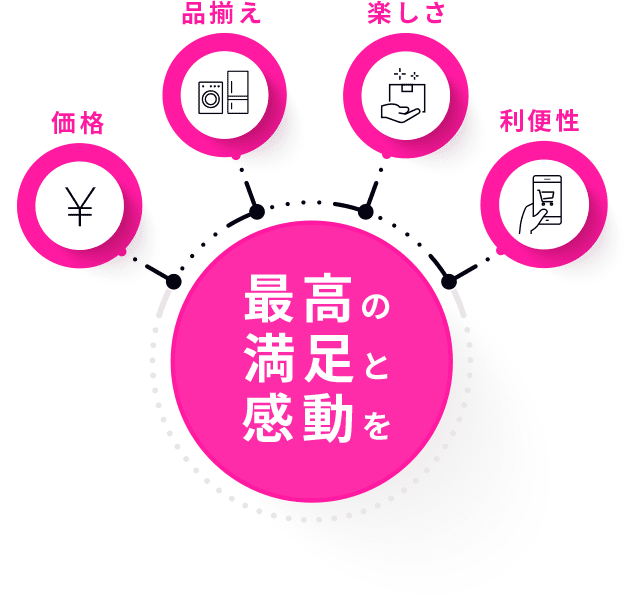 最高の満足と感動を