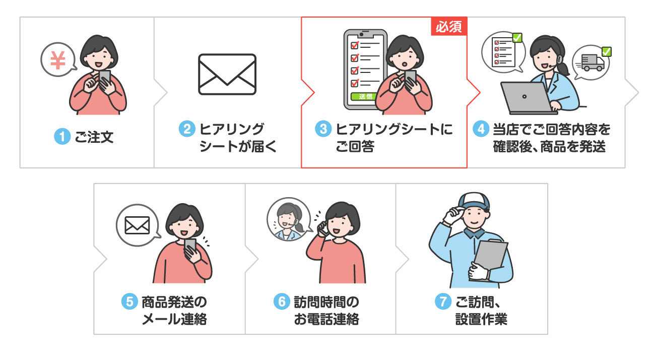 家電設置サービスの流れ