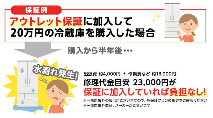 保証イメージ